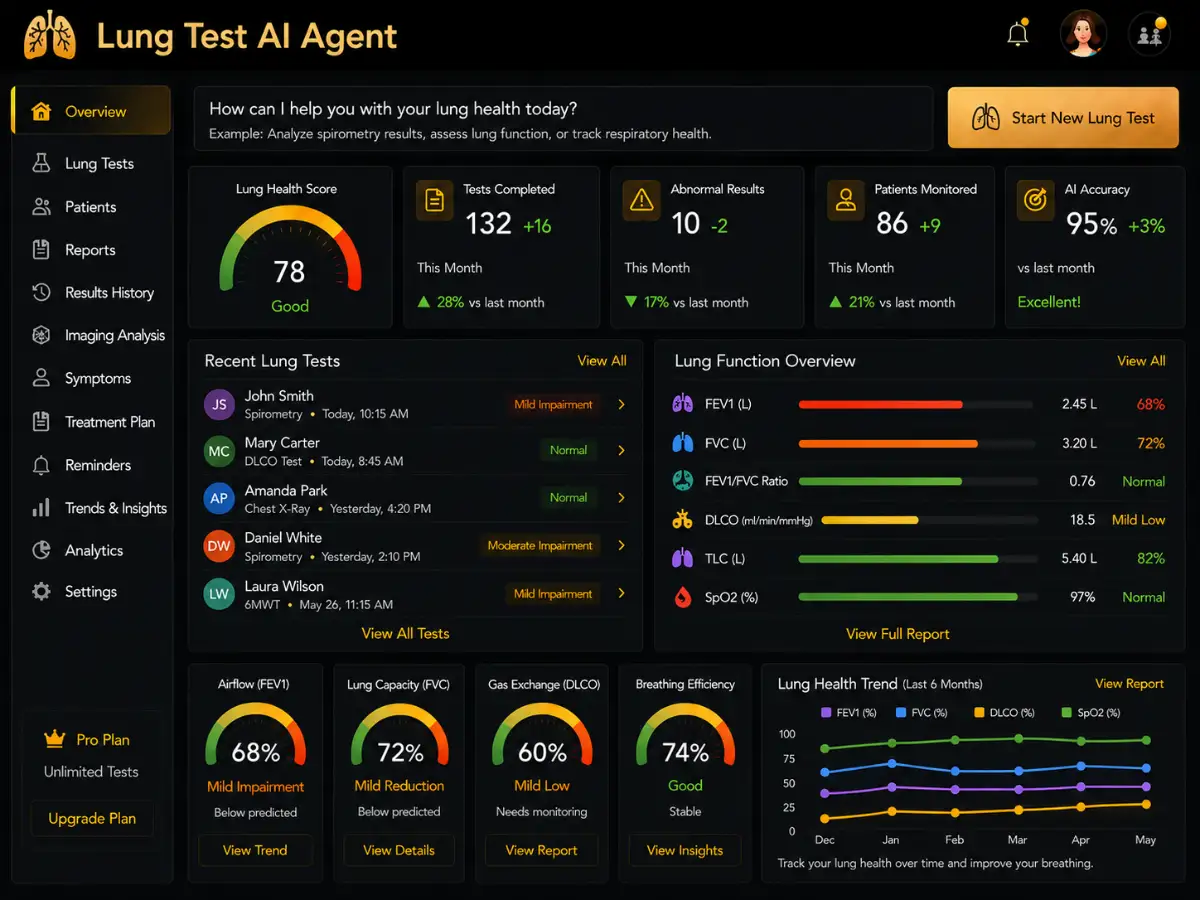 lungtest.app AI lung test app — respiratory risk dashboard preview